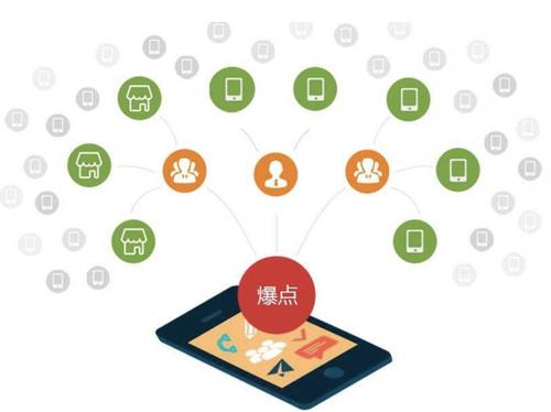 和乐镇为什么越来越多的企业通过软文营销来引流